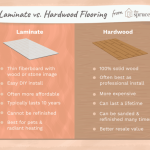 Laminate vs floors particle vidalondon spruce thespruce